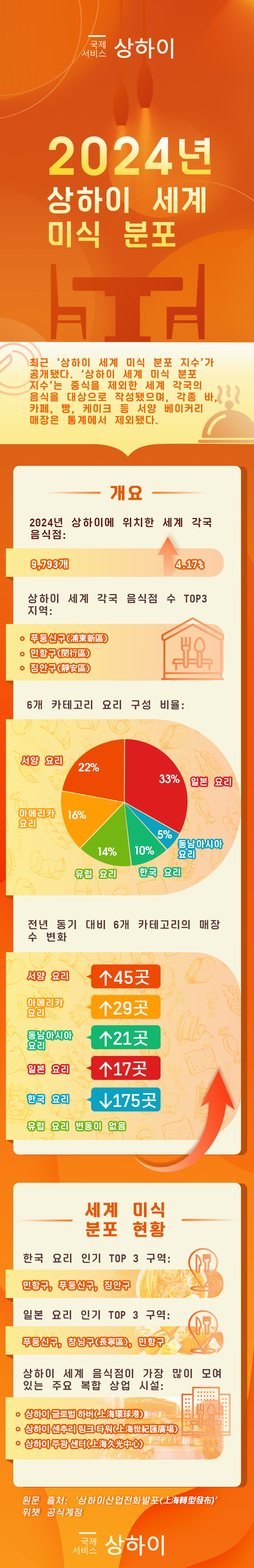 世界美食韩(2).jpg