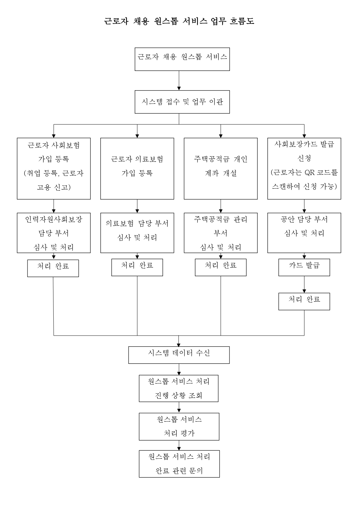 7.【韩语】流程图.jpg
