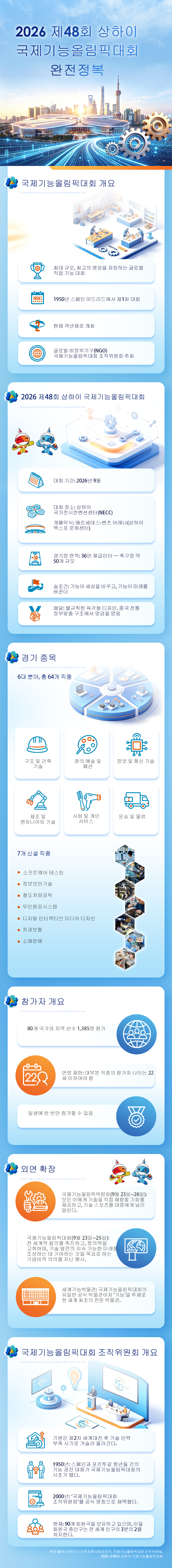 关于第48届世界技能大赛.png