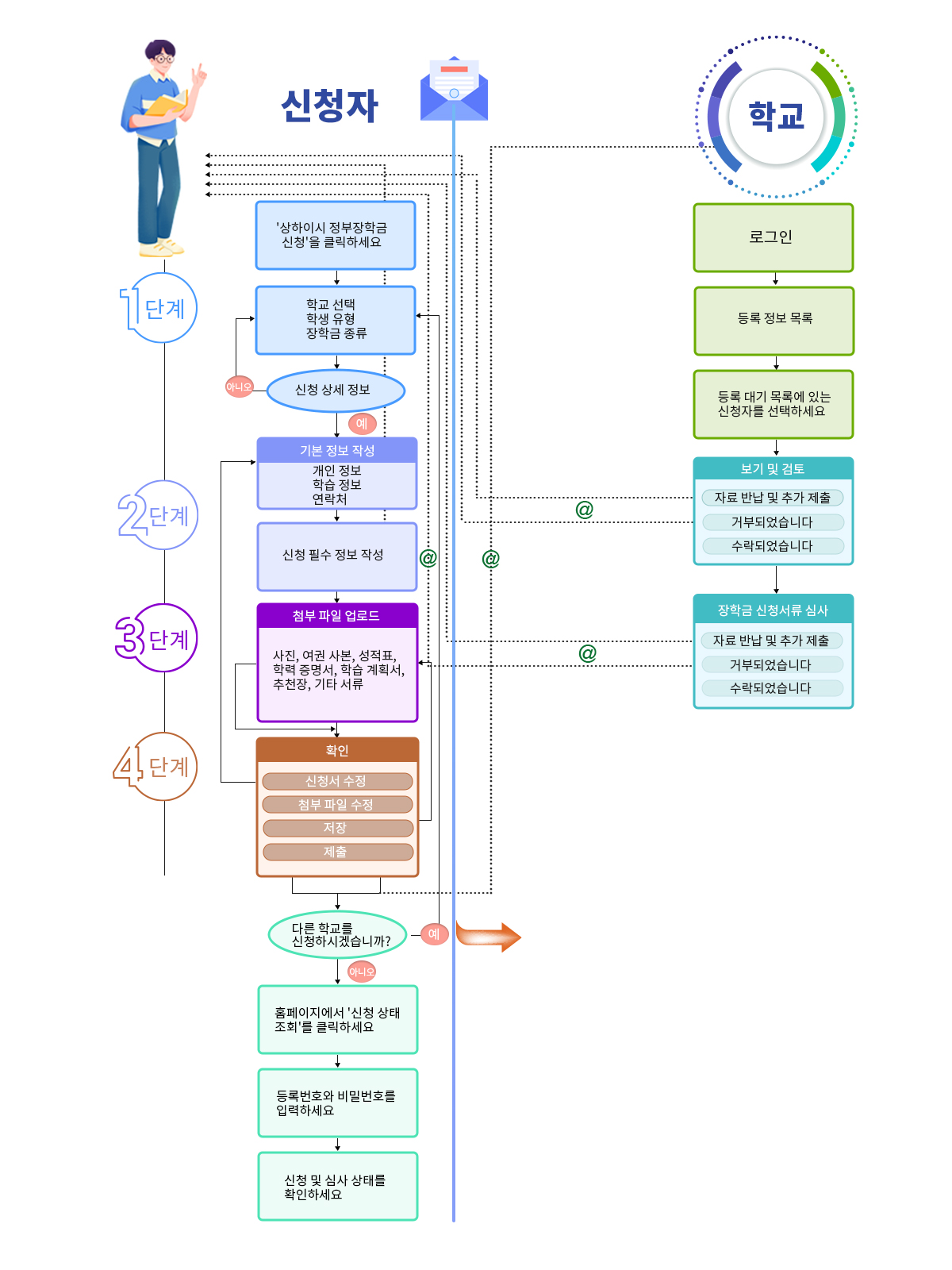 奖学金申请图.jpg